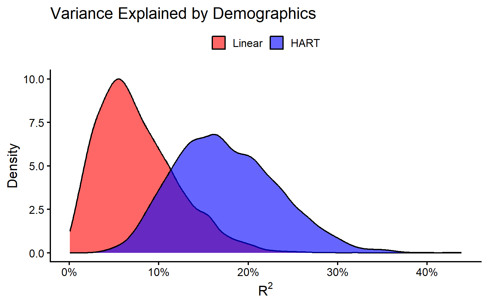 Posterior Distributions of Explained Variance ($R^2$) for Out-of-State Preferences.